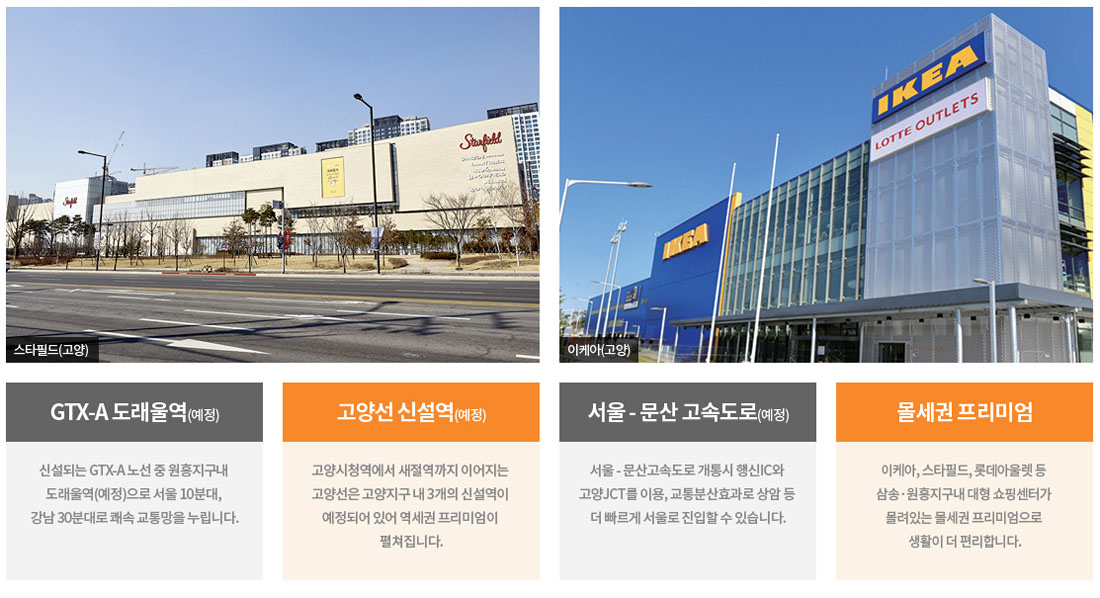 입지교통5